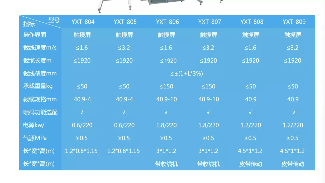 YXT-804/805触摸屏系列全自动裁缆机图片2